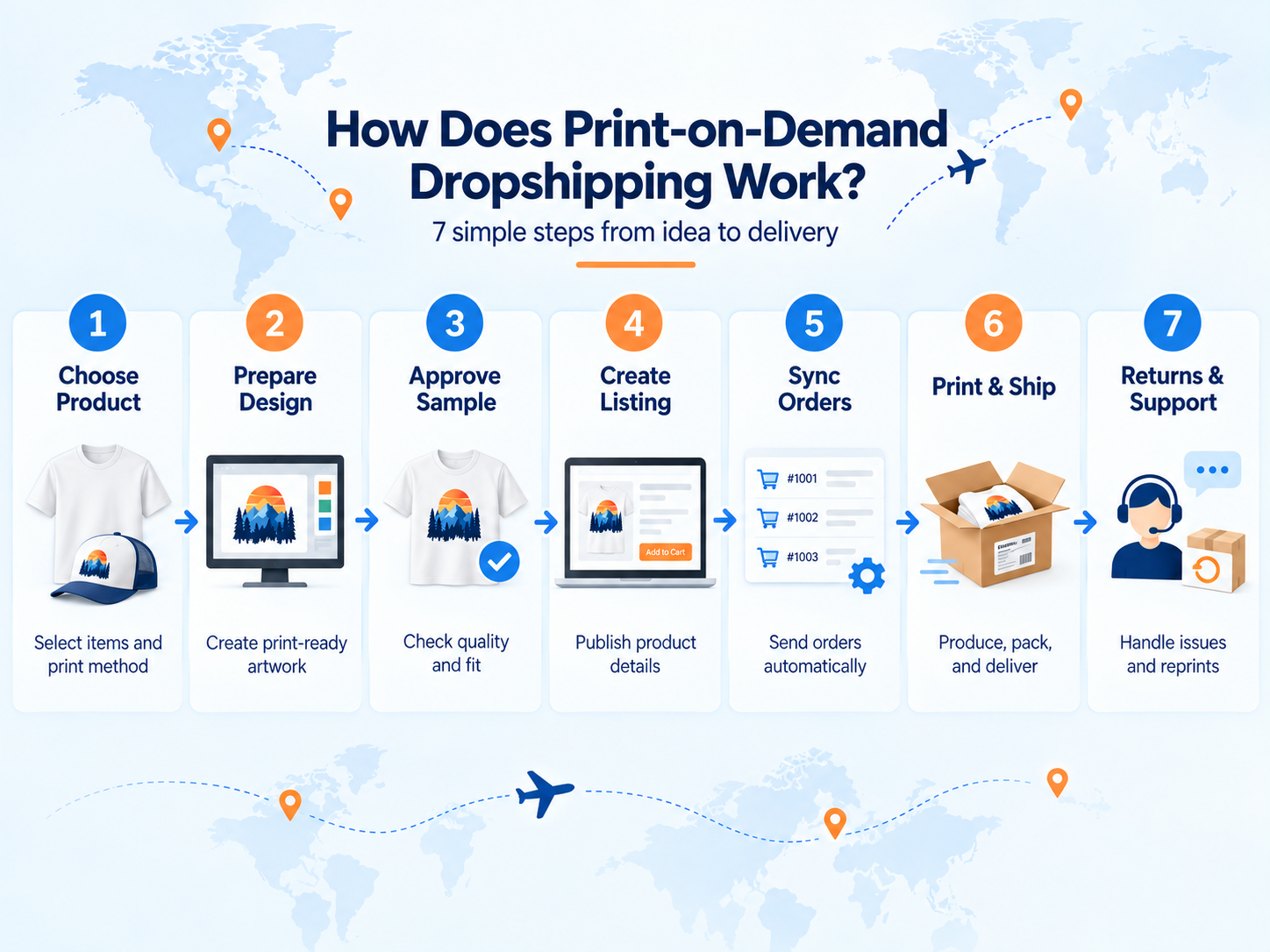 How Does Print-on-Demand Dropshipping Work? How Does Print-on-Demand Dropshipping Work?
